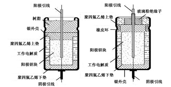 鉭電容內(nèi)部結(jié)構(gòu)圖.png