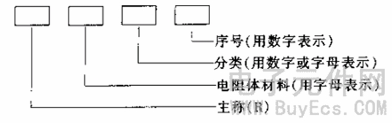 電阻的命名方法