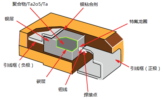 產(chǎn)品結(jié)構(gòu).png