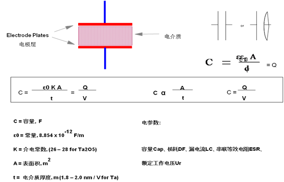 結(jié)構(gòu)參數(shù).png